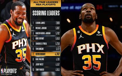 La Top-10 dei realizzatori nei playoff NBA