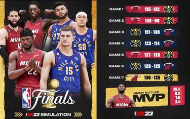 Chi vincerà il titolo? Le simulazioni di NBA 2K