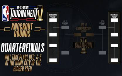 NBA Cup: le 8 squadre promosse ai quarti di finale