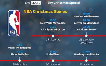 Christmas Day NBA su Sky: 5 partite in programma