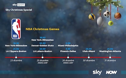 Christmas Day NBA su Sky: 5 partite in programma