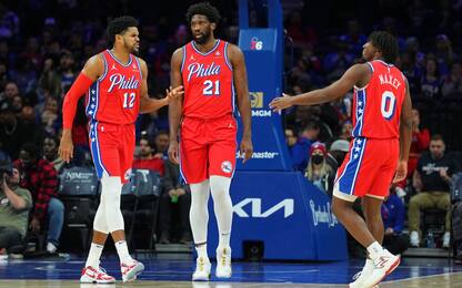 Sixers, 97 punti in tre: Embiid, Maxey e Harris