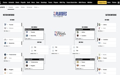 Il tabellone dei playoff NBA 2024 aggiornato