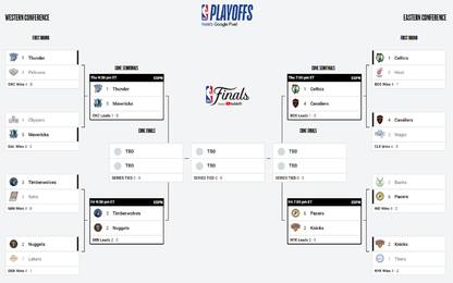 Il tabellone dei playoff NBA 2024 aggiornato