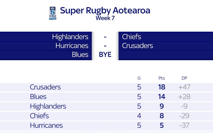 Super rugby