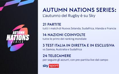 Autumn Nations Series al via, 21 match su Sky