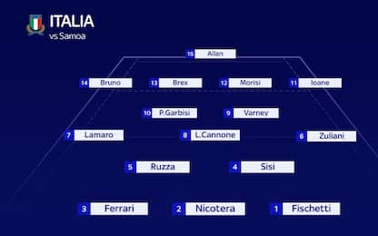 Italia pronta per Samoa: annunciato il 15 titolare