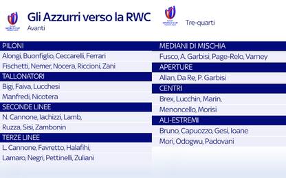Rugby, 46 Azzurri per il Mondiale di Francia 2023
