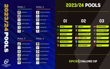 Champions e Challenge Cup: i gironi 2023/2024