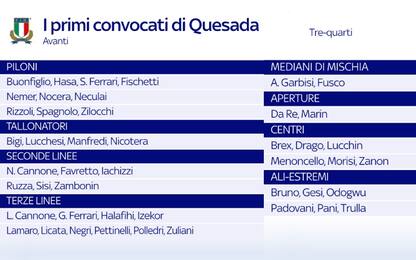 Italrugby, primo raduno del Ct Quesada: convocati