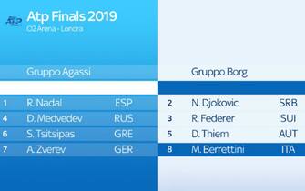ATP Finals ATP Finals