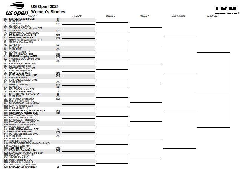 Us Open, il tabellone Berrettini e gli altri 9 italiani dalla parte di