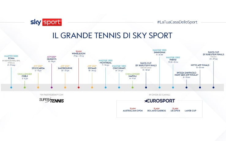 Sky Sport, in arrivo l'Estate Azzurra con una serie di appuntamenti imperdibili 6 sky