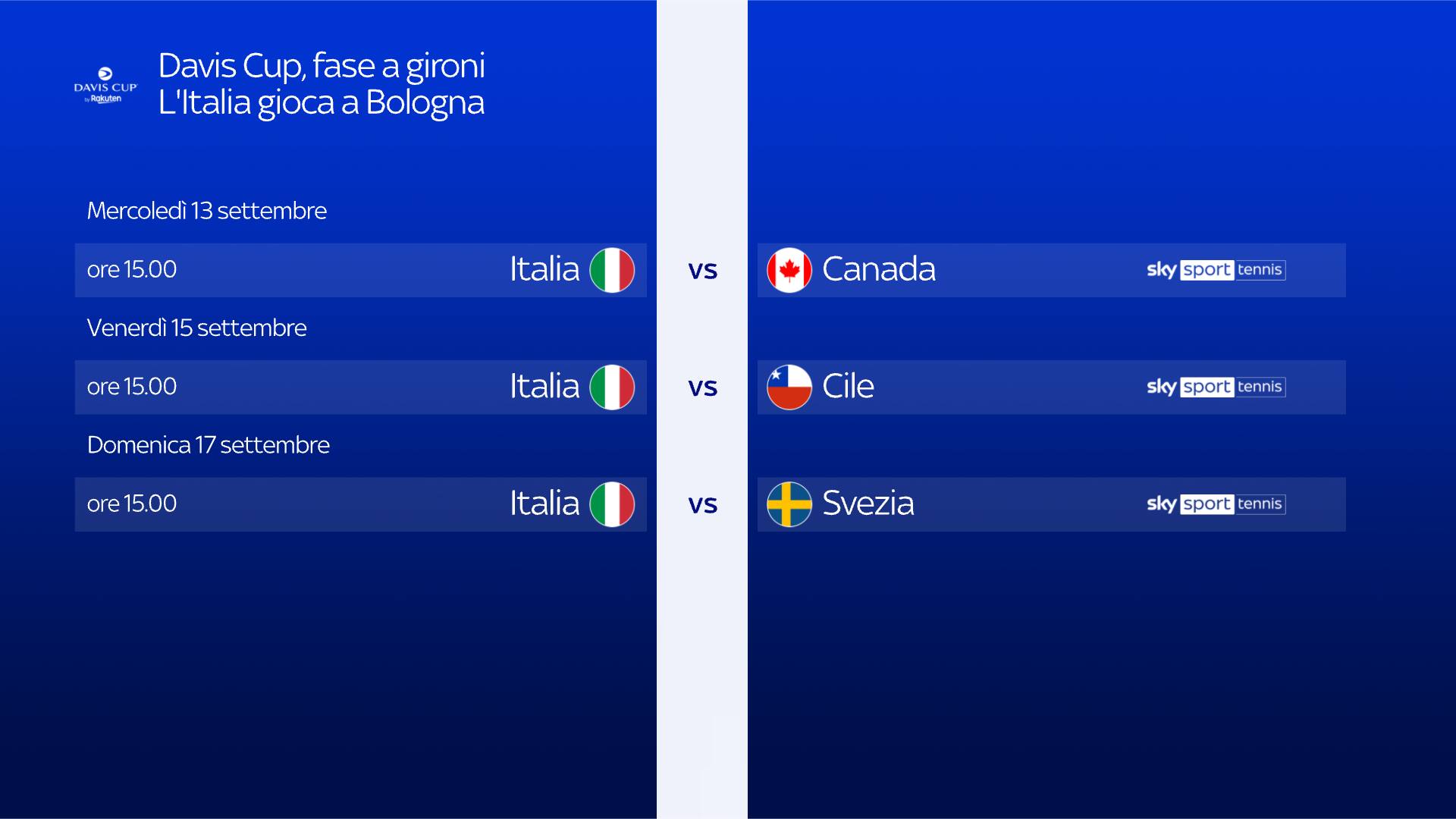 Coppa Davis 2023, calendario e guida del torneo Sky Sport