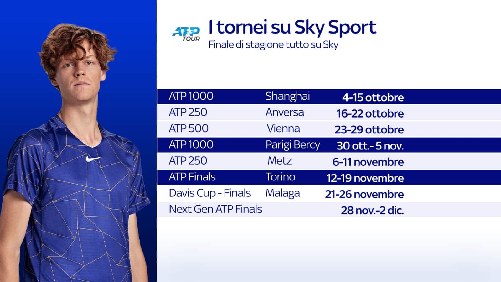 ATP Shanghai 2023, il tabellone Sinner e Musetti nella parte bassa