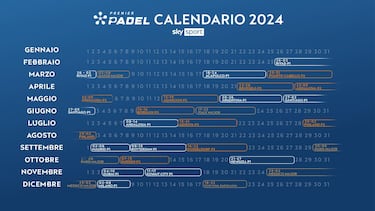 La storia del Padel e le novità per il 2024