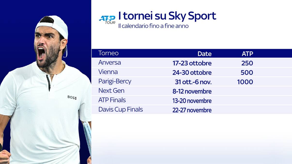 ATP Finals Torino, i qualificati e la classifica della Race to Torino
