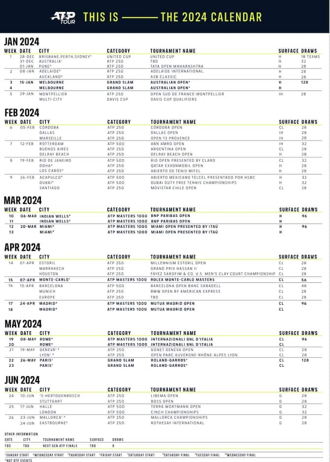 Tennis, il calendario ATP 2024 date e tornei Sky Sport