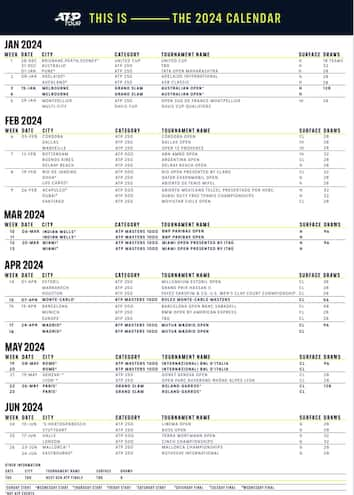 Tennis, Il Calendario ATP 2024: Date E Tornei | Sky Sport