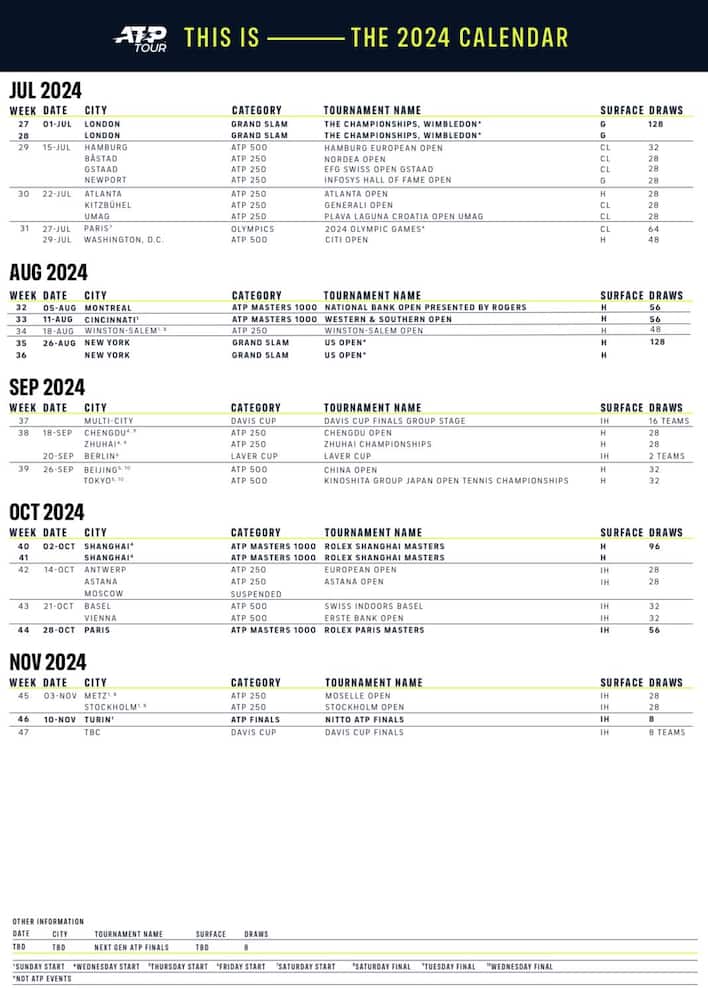 Tennis, il calendario ATP 2024 date e tornei Sky Sport