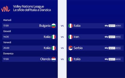 Azzurri al 3^ turno, Italia-Bulgaria oggi su Sky