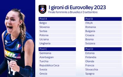 Il girone dell'Italia agli Europei femminili