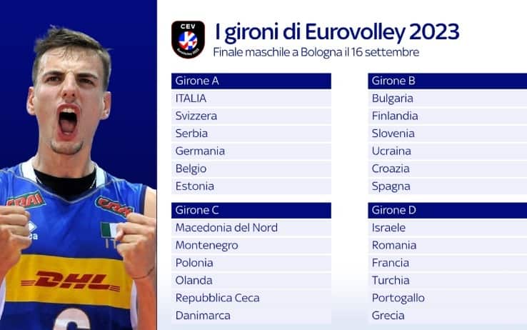 Gironi Italia volley Europei