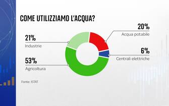 Come utilizziamo l'acqua Come utilizziamo l'acqua