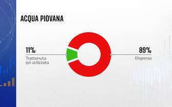 Acqua piovana Acqua piovana