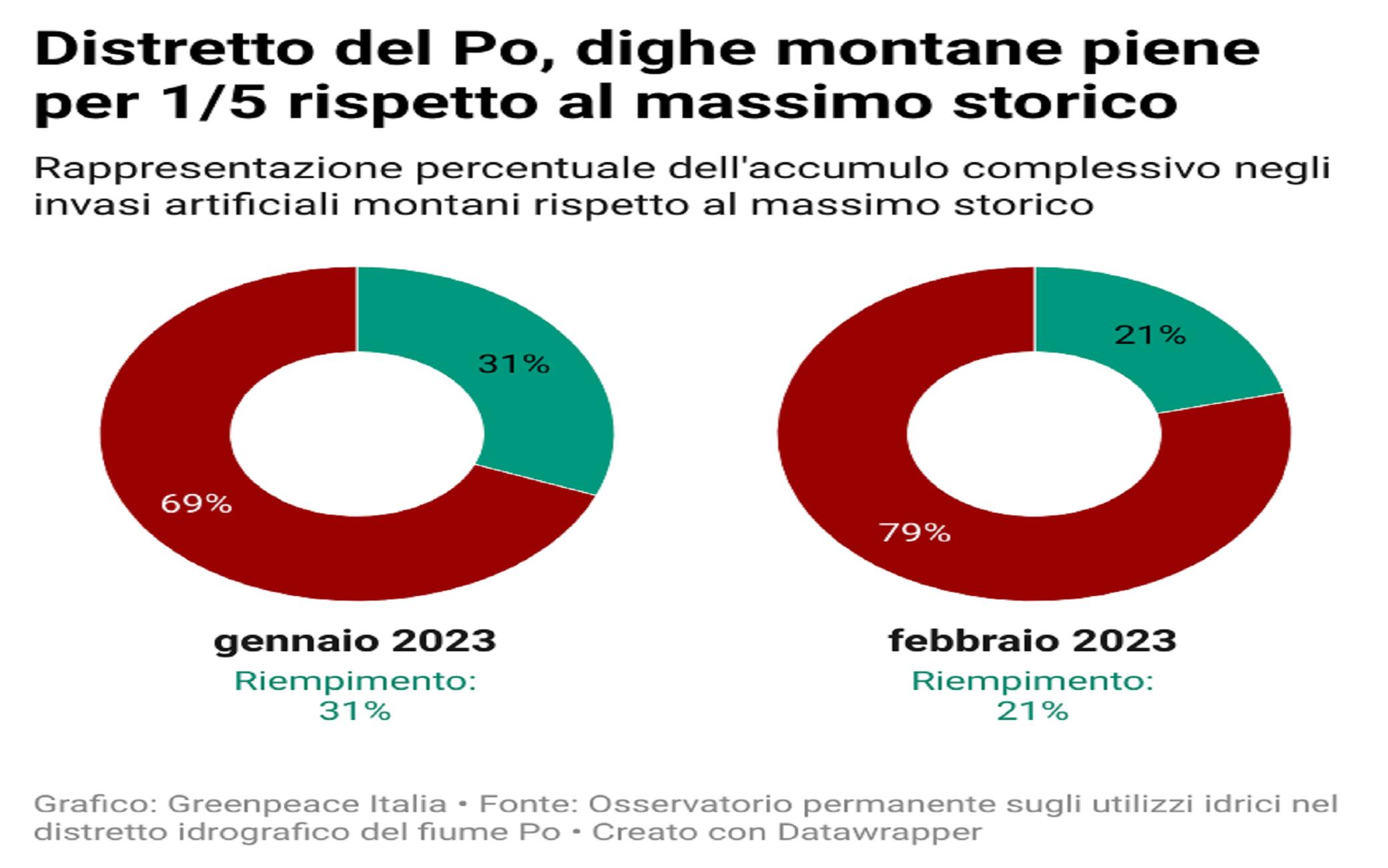 Dati Greenpeace sulla siccità in Italia