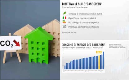 Direttiva europea case green, cosa cambia? E a che punto è l'Italia?