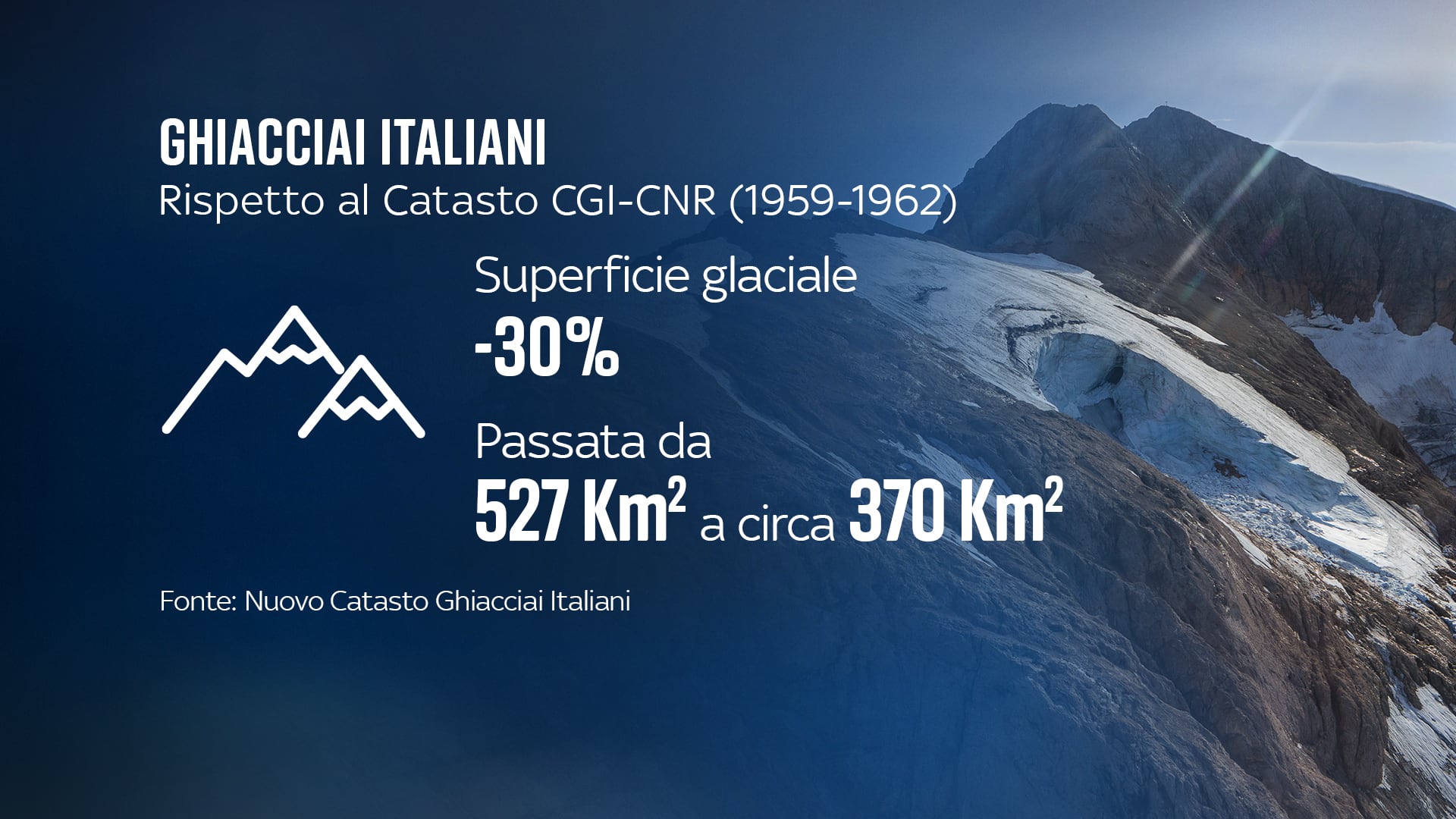 La riduzione dei ghiacciai italiani dagli anni '50 a oggi 