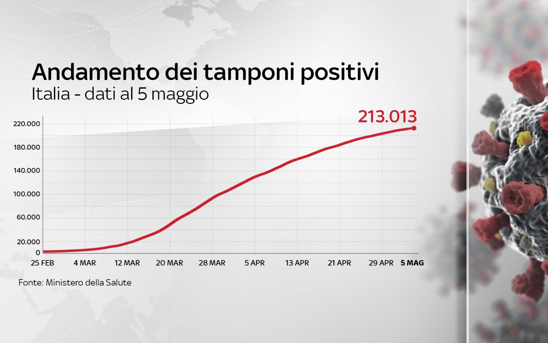 coronavirus, grafiche