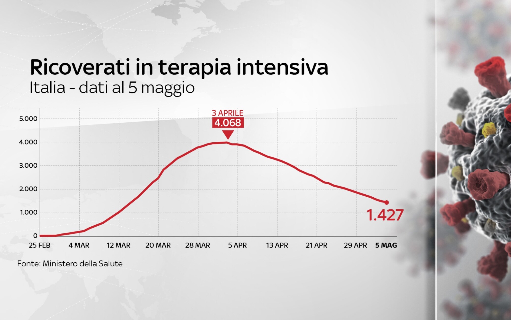 coronavirus, grafiche