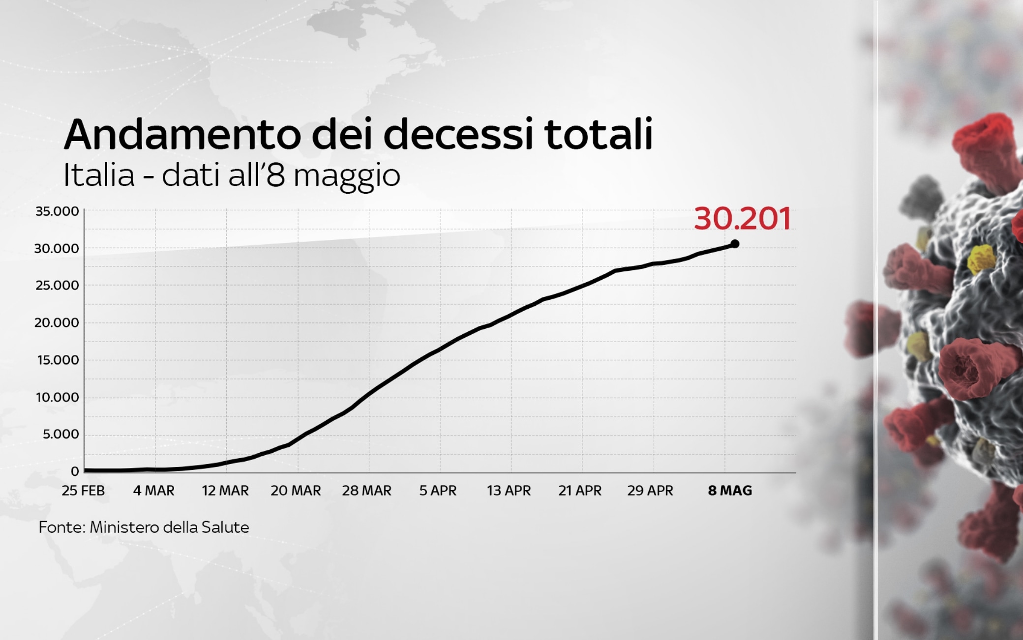 Contagi Coronavirus Italia, il bollettino di oggi 8 maggio della Protezione Civile Contagi Coronavirus Italia, il bollettino di oggi 8 maggio della Protezione Civile