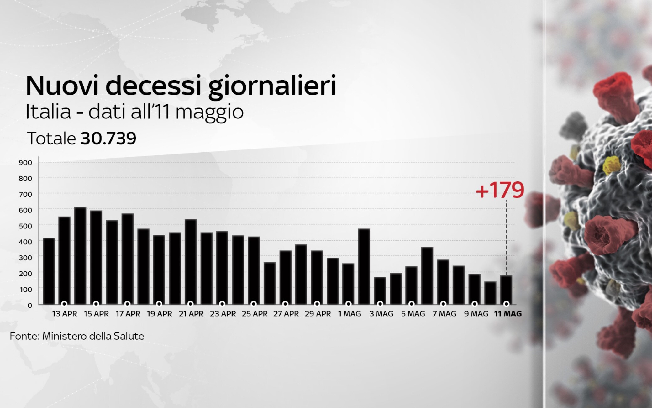 coronavirus grafiche 11 maggio