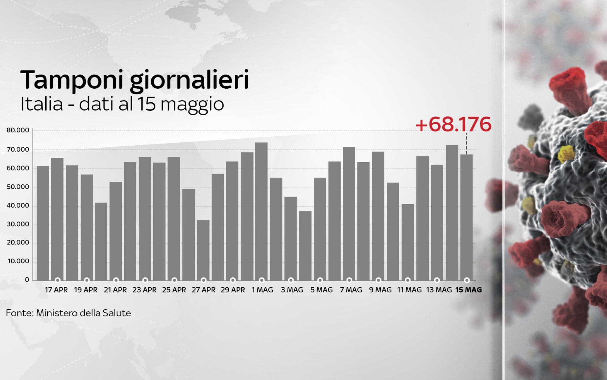 coronavirus grafiche 15 maggio