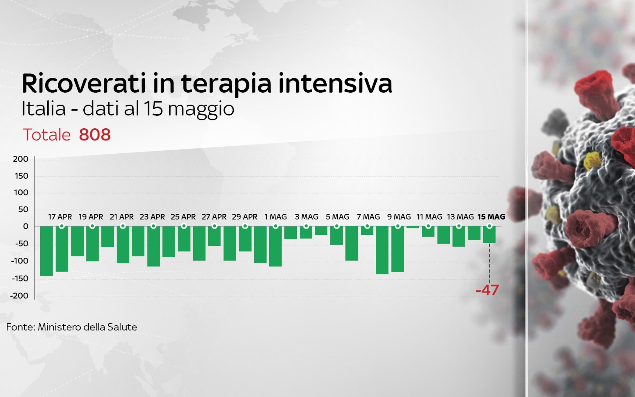 coronavirus grafiche 15 maggio