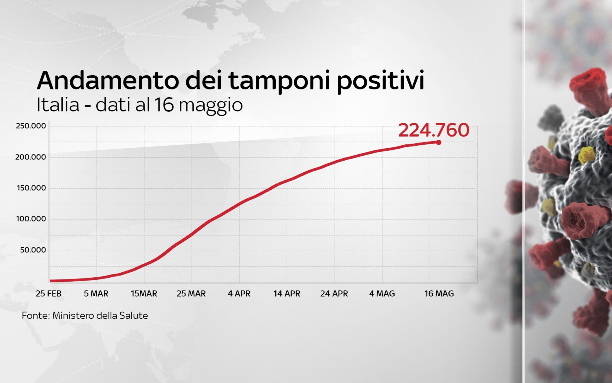 coronavirus grafiche