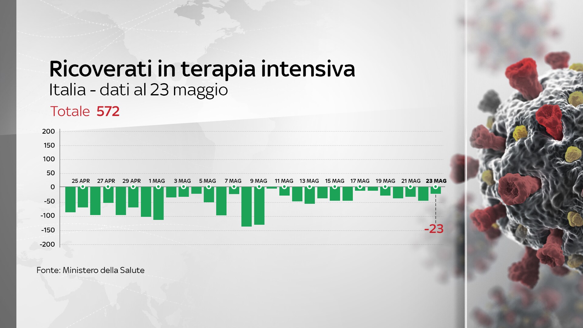 coronavirus grafiche 23 maggio