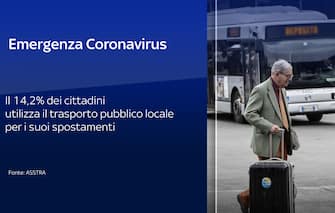 Coronavirus regole mezzi pubblici