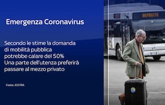 Coronavirus mezzi pubblici regole