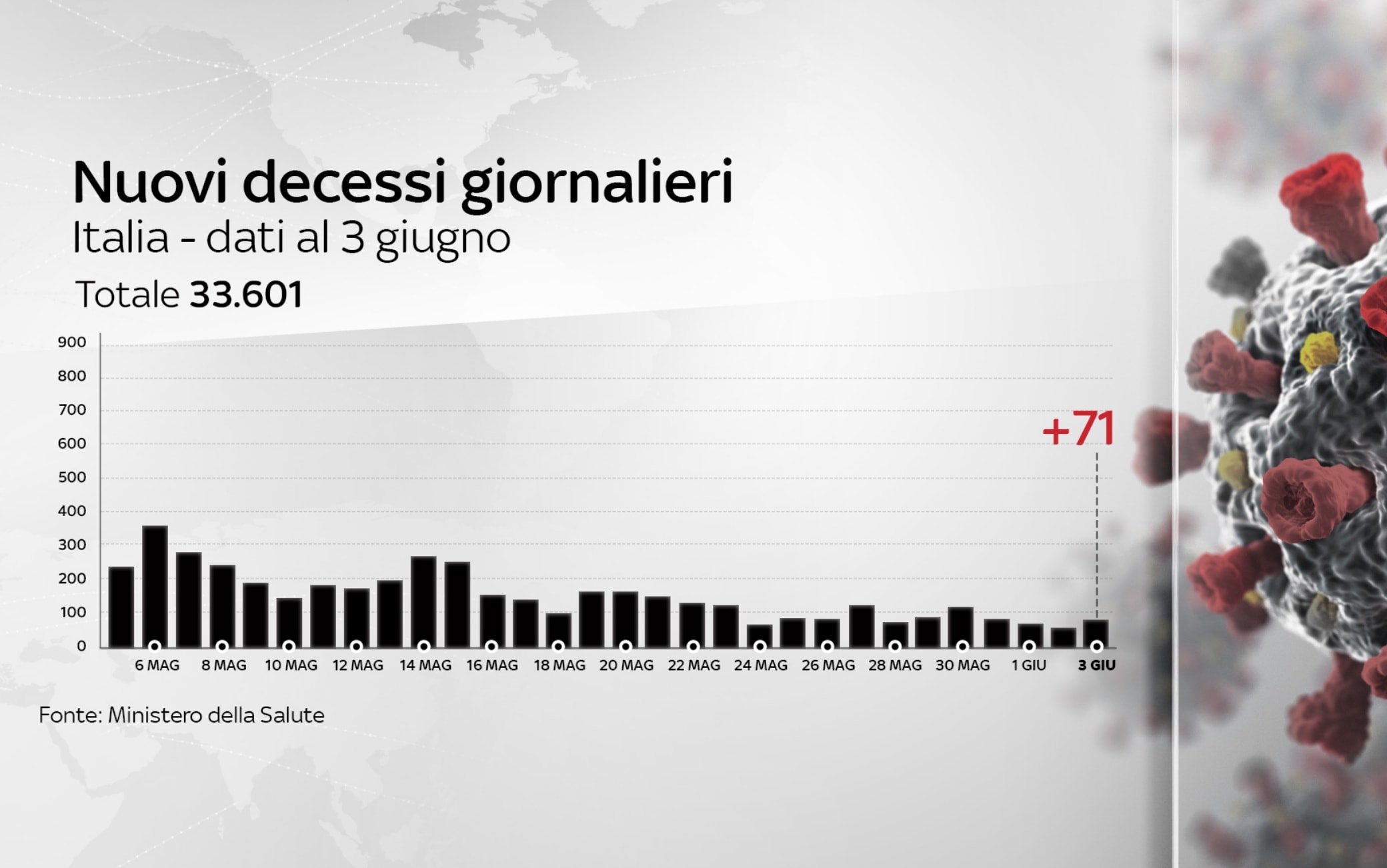 grafiche protezione civile