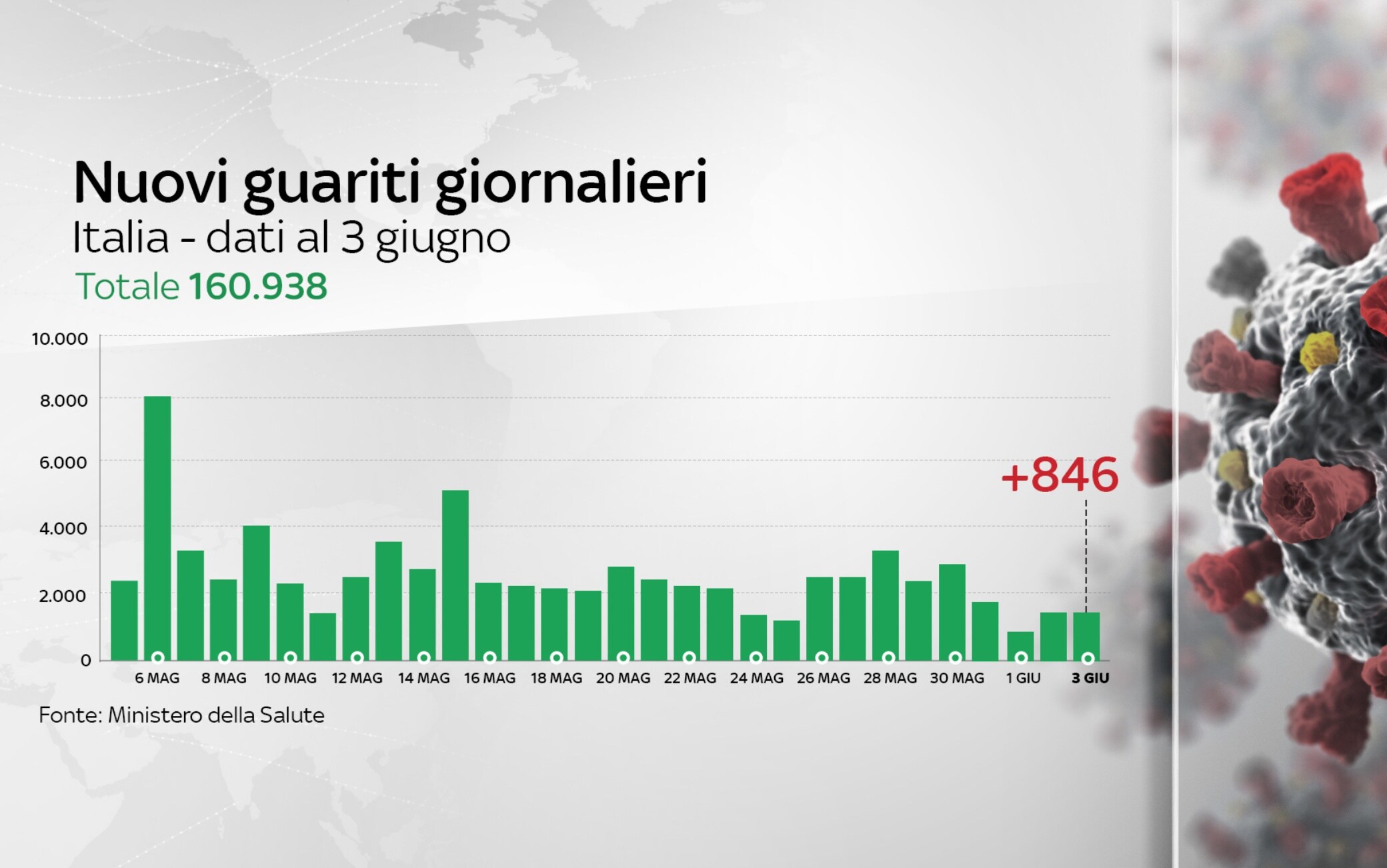 grafiche protezione civile