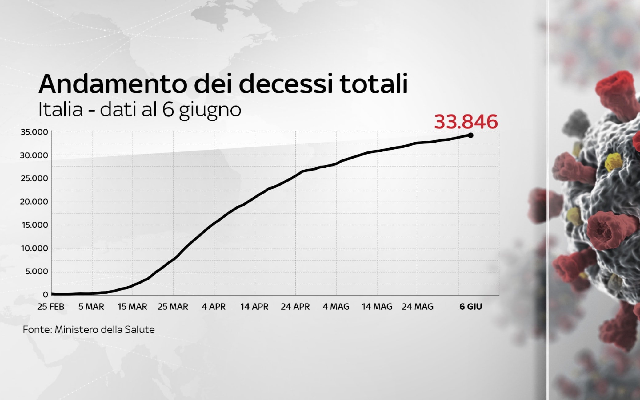 coronavirus grafiche