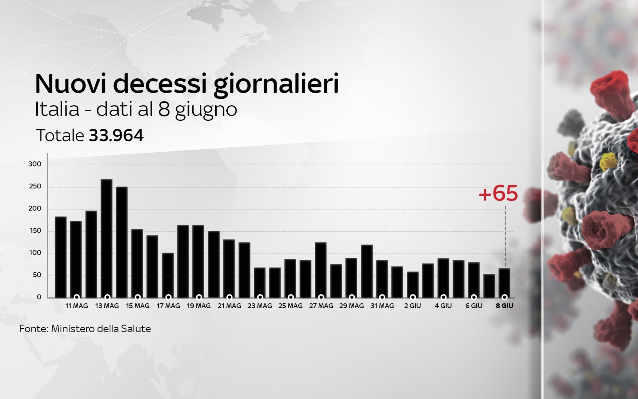 coronavirus grafiche 8 giugno