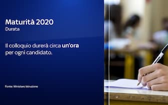 maturità 2020