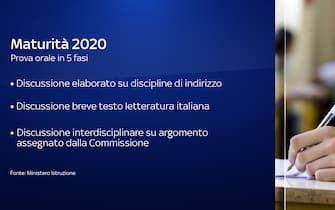 maturità 2020