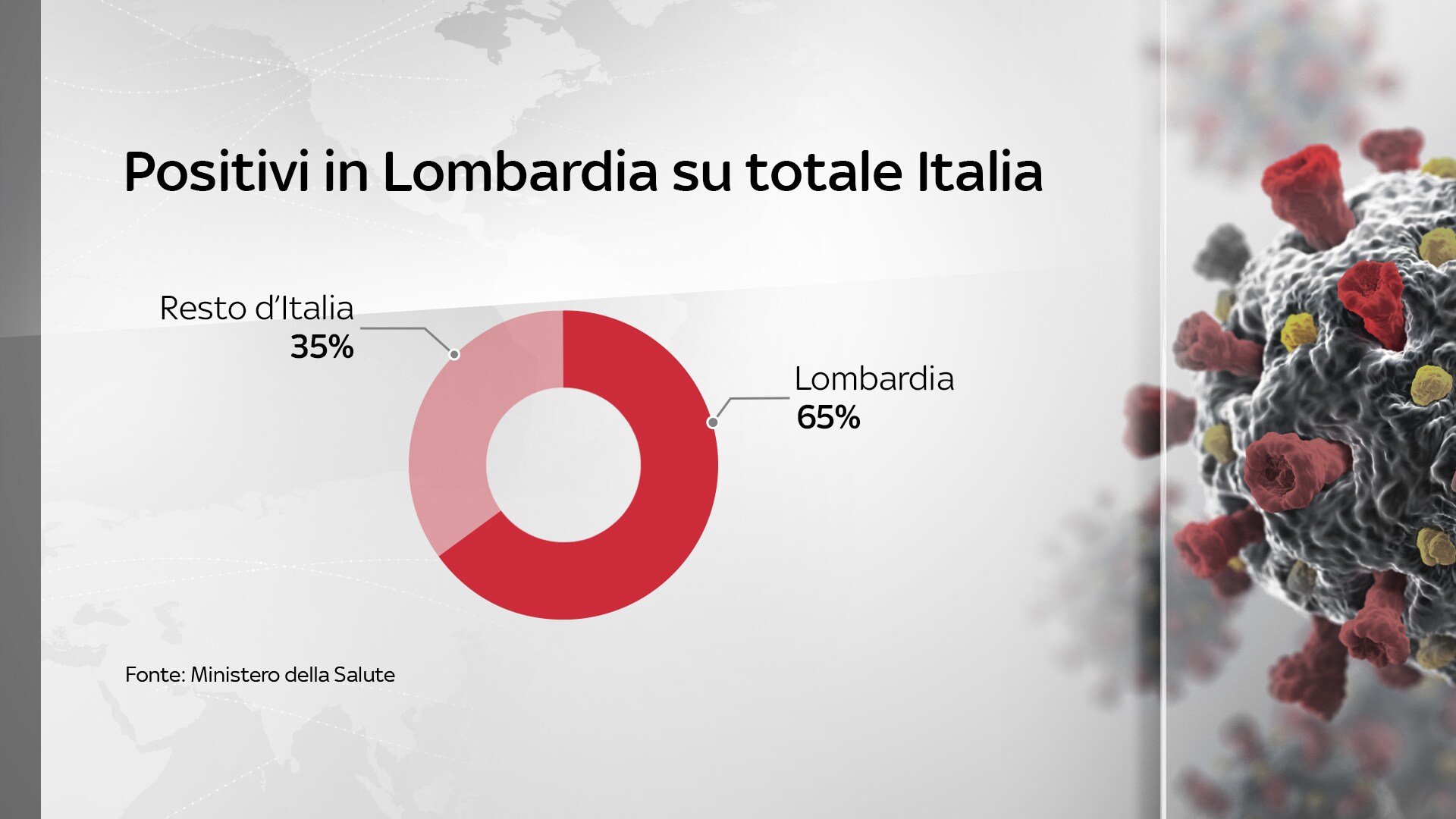 positivi lombardia resto italia