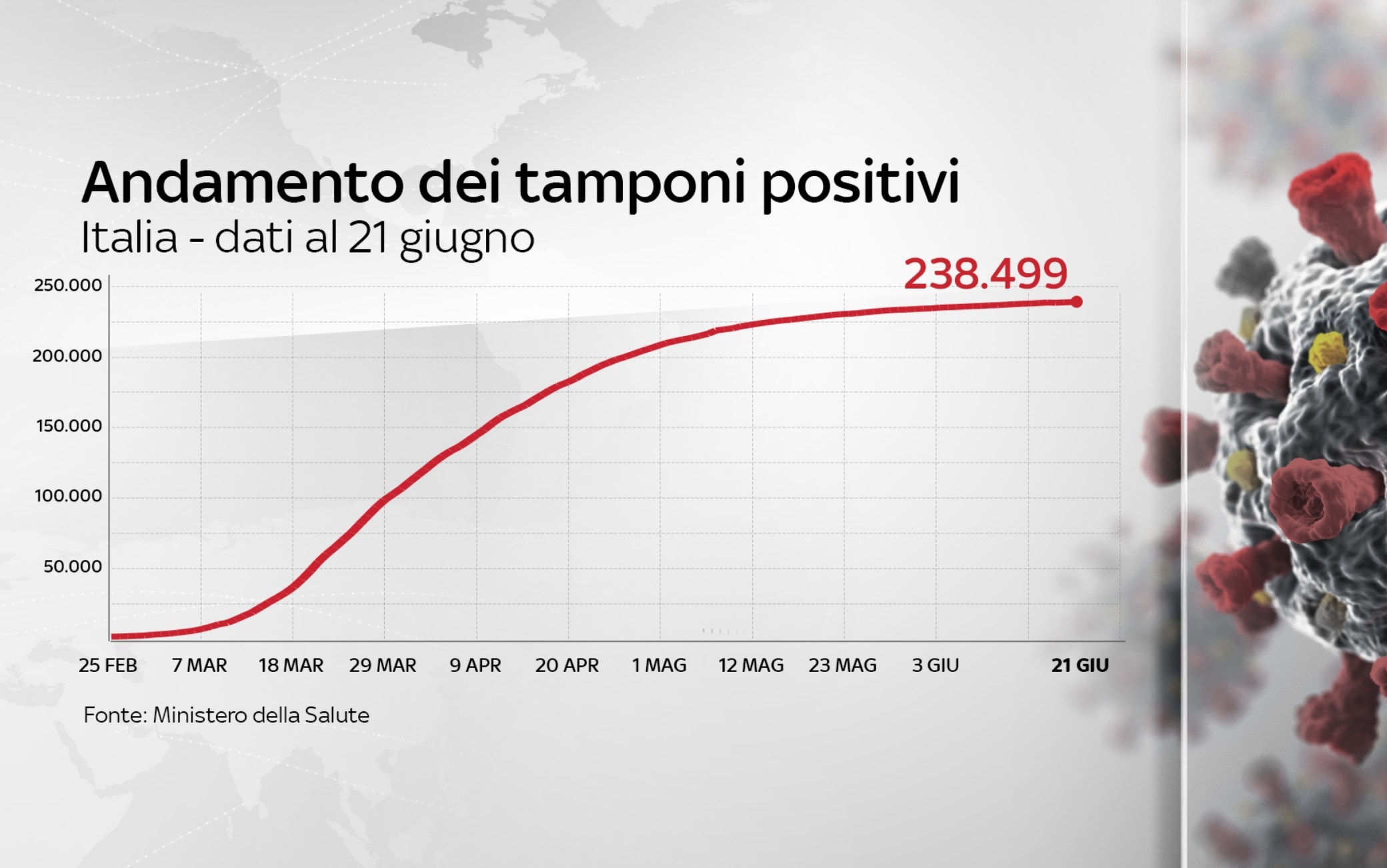 coronavirus grafiche